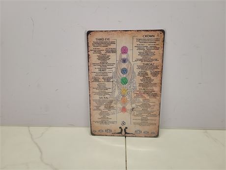 Chakra Wall Chart